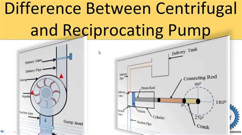 difference between centrifugal and reciprocating pump|characteristic curve of reciprocating pump.